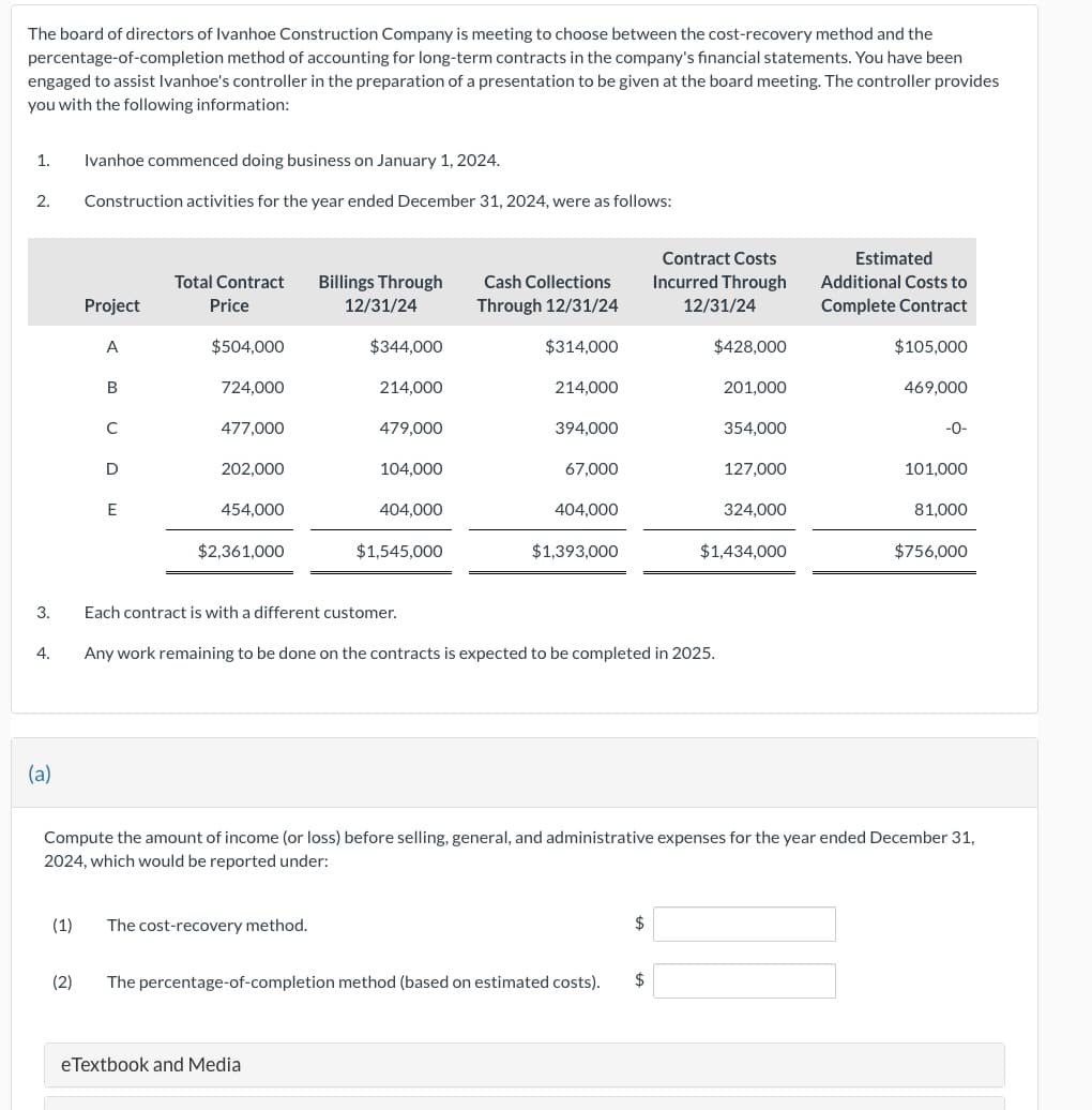 The board of directors of Ivanhoe Construction Company is meeting to choose between the cost-recovery method and the
percentage-of-completion method of accounting for long-term contracts in the company's financial statements. You have been
engaged to assist Ivanhoe's controller in the preparation of a presentation to be given at the board meeting. The controller provides
you with the following information:
1.
Ivanhoe commenced doing business on January 1, 2024.
2. Construction activities for the year ended December 31, 2024, were as follows:
Project
Total Contract
Price
Billings Through
12/31/24
Cash Collections
Through 12/31/24
Contract Costs
Incurred Through
Estimated
Additional Costs to
12/31/24
Complete Contract
A
$504,000
$344,000
$314,000
$428,000
$105,000
B
724,000
214,000
214,000
201,000
469,000
C
477,000
479,000
394,000
354,000
-0-
D
202,000
104,000
67,000
127,000
101,000
E
454,000
404,000
404,000
324,000
81,000
$2,361,000
$1,545,000
$1,393,000
$1,434,000
$756,000
3.
Each contract is with a different customer.
4.
Any work remaining to be done on the contracts is expected to be completed in 2025.
(a)
Compute the amount of income (or loss) before selling, general, and administrative expenses for the year ended December 31,
2024, which would be reported under:
(1)
The cost-recovery method.
$
(2)
The percentage-of-completion method (based on estimated costs).
$
eTextbook and Media