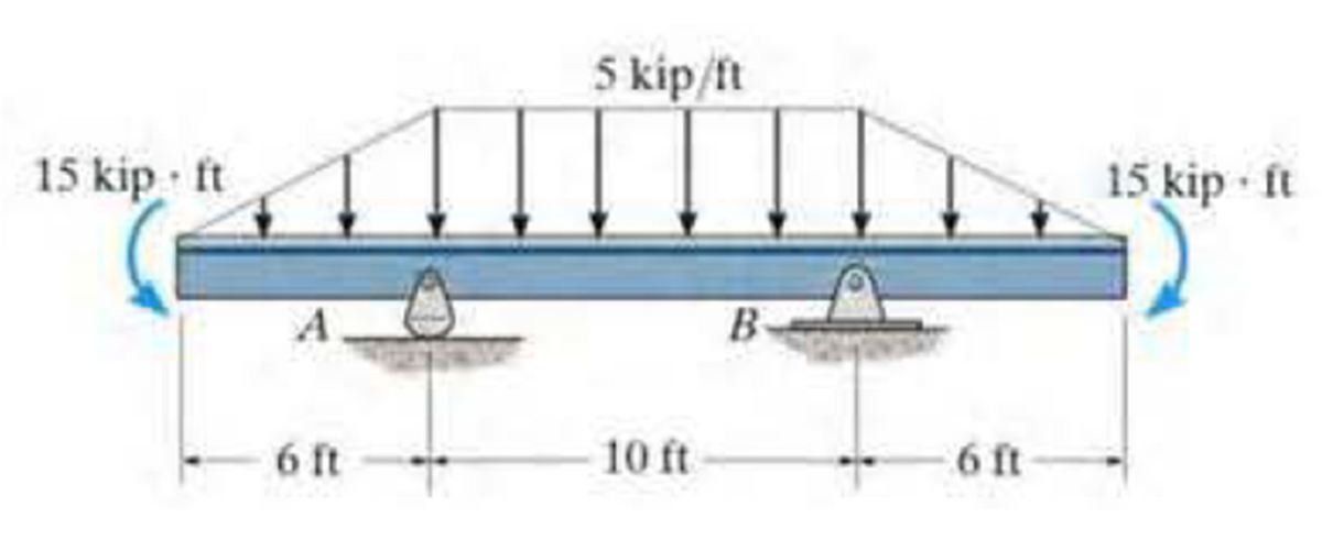 5 kip/ft
15 kip ft
15 kip · ft
B
6 ft
10 ft
6 ft
