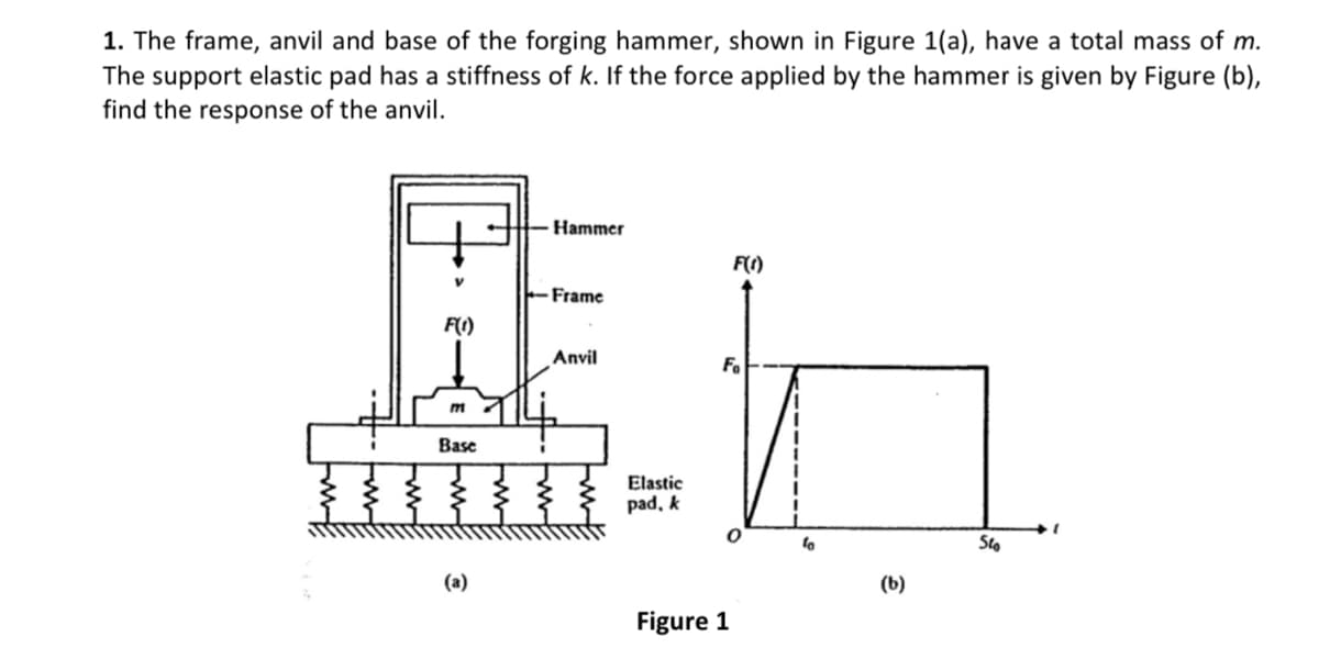 1. The frame, anvil and base of the forging hammer, shown in Figure 1(a), have a total mass of m.
The support elastic pad has a stiffness of k. If the force applied by the hammer is given by Figure (b),
find the response of the anvil.
Live
A
F(1)
m
Base
Lume
Hammer
-Frame
Anvil
Elastic
pad, k
F(1)
Fo
Figure 1
fo
(b)
Sto