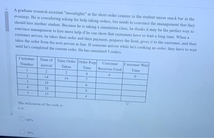 A graduate research assistant "moonlights" at the short order counter in the student union snack bar in the
evenings. He is considering asking for help taking orders, but needs to convince the management that they
should hire another student. Because he is taking a simulation class, he thinks it may be the perfect way to
convince management to hire more help if he can show that customers have to wait a long time. When a
customer arrives, he takes their order and their payment, prepares the food, gives it to the customer, and then
takes the order from the next person in line. If someone arrives while he's cooking an order, they have to wait
until he's completed the current order. He has simulated 5 orders.
Customer
Number
Time of Time Order Order Prep
Arrival
Taken
Time
Customer
Receives Food
Customer Wait
Time
1
2
2
4
6
0
2
14
14
7
3
19
6
4
28
8
5
33
4
The utilization of the cook is
e is:
60%
70%
