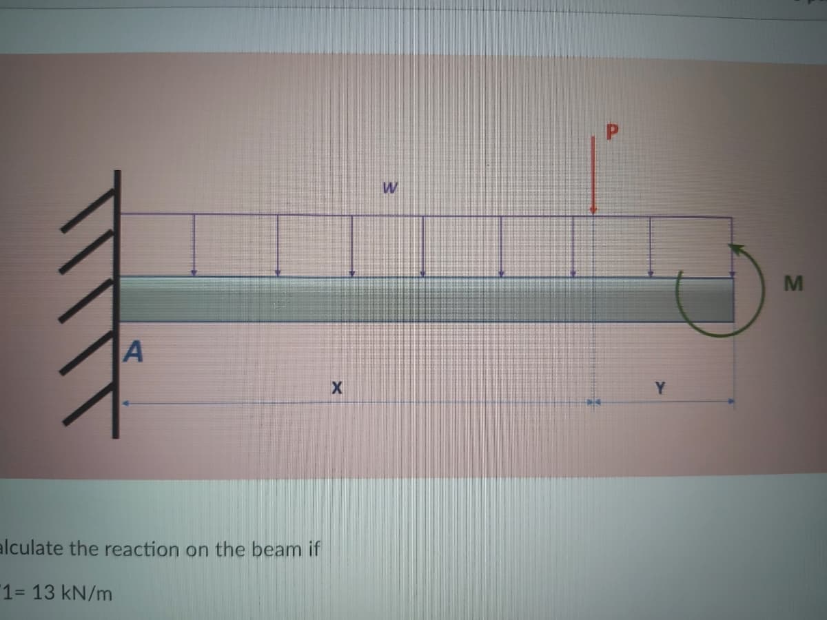 W
M
Y.
alculate the reaction on the beam if
1= 13 kN/m
IN
