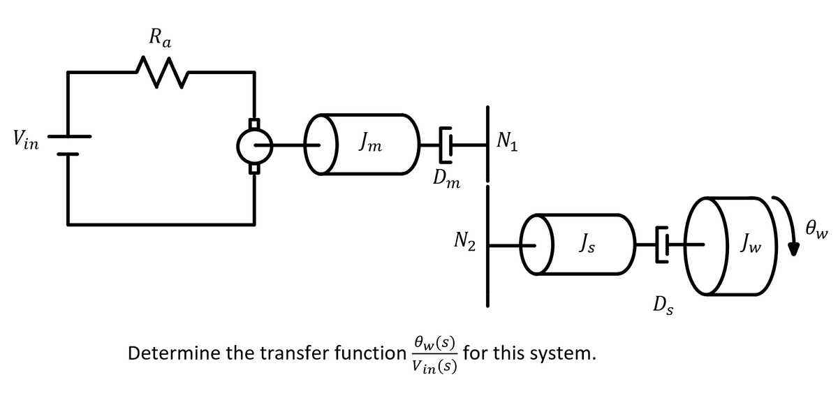 Vin
Ra
ODH
Im
Determine the transfer function
Dm
N₁
•D+D
Ds
Ow(s)
W
Vin (s)
for this system.
Jw
Өм
W