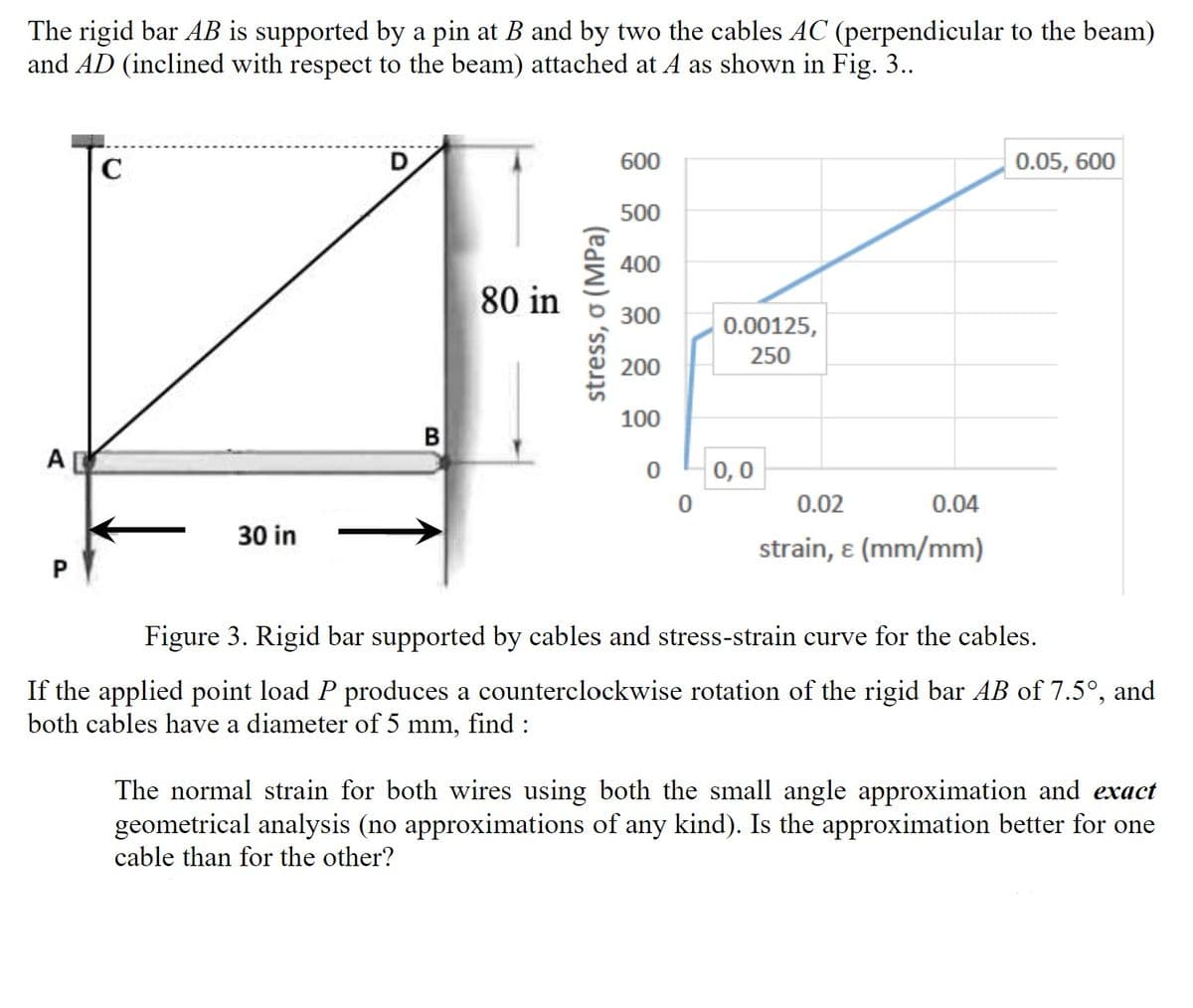 The rigid bar AB is supported by a pin at B and by two the cables AC (perpendicular to the beam)
and AD (inclined with respect to the beam) attached at A as shown in Fig. 3..
AL
P
C
30 in
D
B
80 in
stress, o (MPa)
600
500
400
300
200
100
0
0.00125,
250
0,0
0.02
0.04
strain, & (mm/mm)
0.05, 600
Figure 3. Rigid bar supported by cables and stress-strain curve for the cables.
If the applied point load P produces a counterclockwise rotation of the rigid bar AB of 7.5°, and
both cables have a diameter of 5 mm, find :
The normal strain for both wires using both the small angle approximation and exact
geometrical analysis (no approximations of any kind). Is the approximation better for one
cable than for the other?