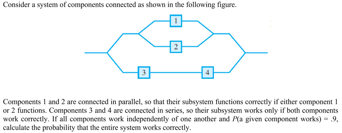 Consider a system of components connected as shown in the following figure.
3
2
4
Components 1 and 2 are connected in parallel, so that their subsystem functions correctly if either component 1
or 2 functions. Components 3 and 4 are connected in series, so their subsystem works only if both components
work correctly. If all components work independently of one another and P(a given component works) = .9,
calculate the probability that the entire system works correctly.