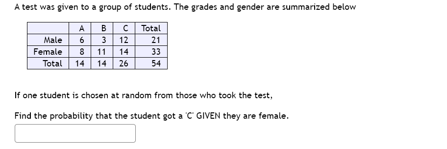 A test was given to a group of students. The grades and gender are summarized below
A
В
C
Total
Male
3
12
21
Female
8
11
14
33
Total
14
14
26
54
If one student is chosen at random from those who took the test,
Find the probability that the student got a 'C' GIVEN they are female.
