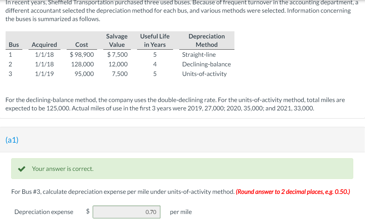 In recent years, Sheffield Transportation purchased three used buses. Because of frequent turnover in the accounting department, a
different accountant selected the depreciation method for each bus, and various methods were selected. Information concerning
the buses is summarized as follows.
Salvage
Useful Life
Depreciation
Bus
Acquired
Cost
Value
in Years
Method
1
1/1/18
$ 98,900
$7,500
5
Straight-line
2
1/1/18
128,000
12,000
4
Declining-balance
3
1/1/19
95,000
7,500
5
Units-of-activity
For the declining-balance method, the company uses the double-declining rate. For the units-of-activity method, total miles are
expected to be 125,000. Actual miles of use in the first 3 years were 2019, 27,000; 2020, 35,000; and 2021, 33,000.
(a1)
Your answer is correct.
For Bus #3, calculate depreciation expense per mile under units-of-activity method. (Round answer to 2 decimal places, e.g. 0.50.)
Depreciation expense
2$
0.70
per mile
