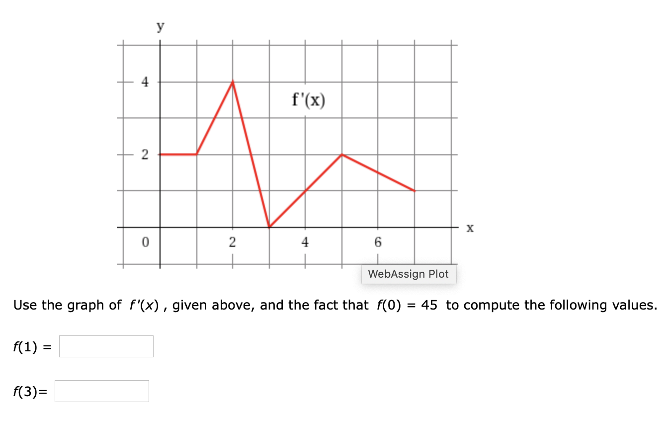 f'(x)
2
4
6.
WebAssign Plot
Use the graph of f'(x), given above, and the fact that f(0) = 45 to compute the following values.
f(1)
f(3)=
