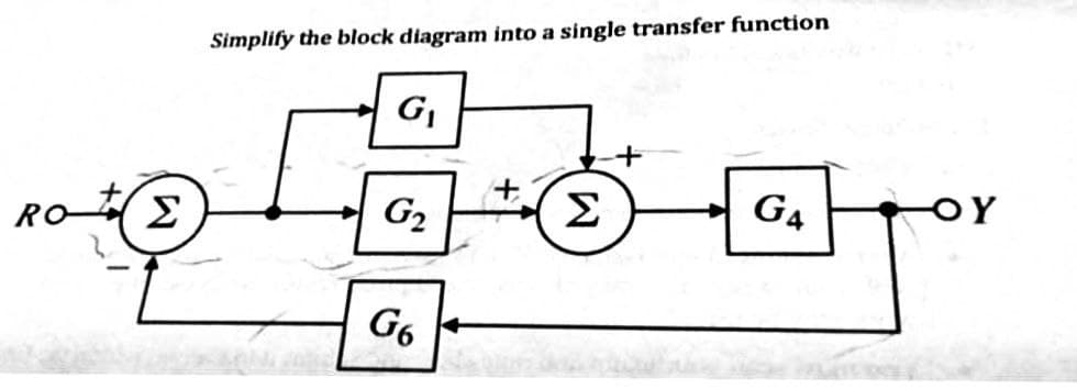 Simplify the block diagram into a single transfer function
G,
RO E
G2
G4
OY
G6
