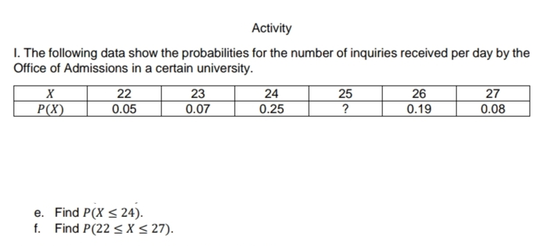 Activity
I. The following data show the probabilities for the number of inquiries received per day by the
Office of Admissions in a certain university.
22
23
24
25
26
27
P(X)
0.05
0.07
0.25
?
0.19
0.08
e. Find P(X < 24).
Find P(22 < X < 27).
