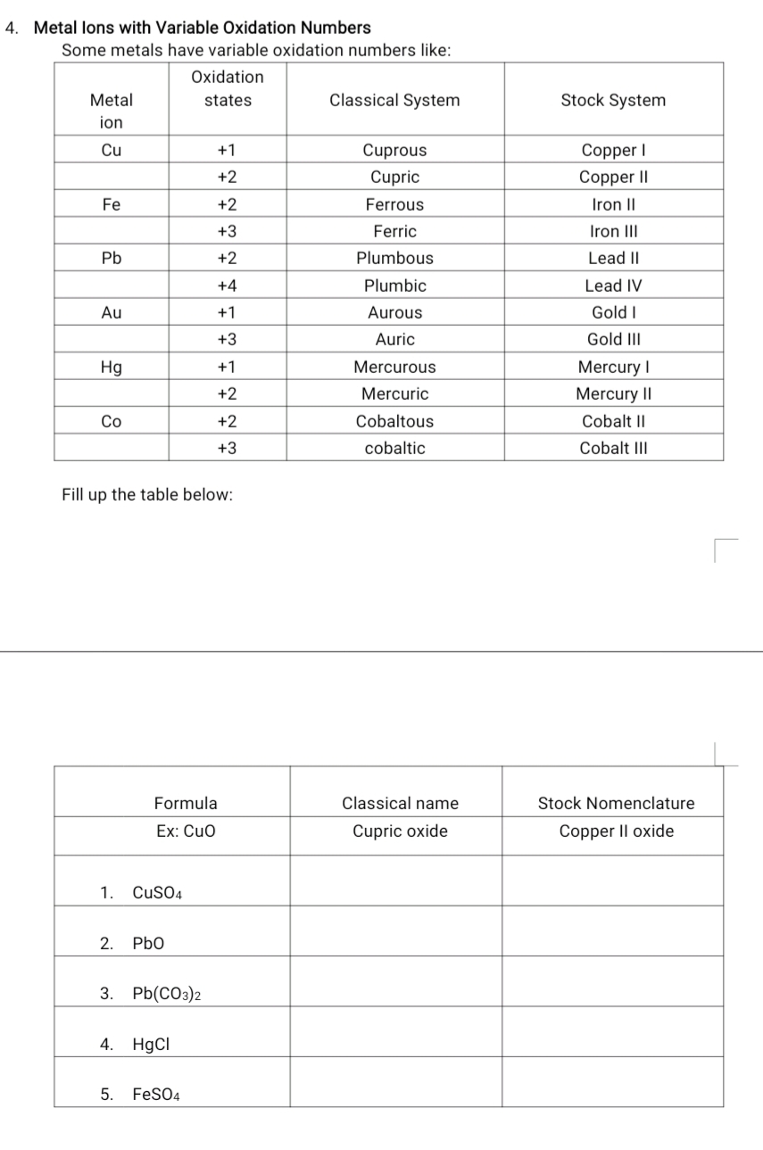 4. Metal lons with Variable Oxidation Numbers
Some metals have variable oxidation numbers like:
Oxidation
Metal
states
Classical System
Stock System
ion
Cu
+1
Cuprous
Copper I
+2
Cupric
Сopper l
Fe
+2
Ferrous
Iron II
+3
Ferric
Iron III
Pb
+2
Plumbous
Lead II
+4
Plumbic
Lead IV
Au
+1
Aurous
Gold I
+3
Auric
Gold III
Hg
+1
Mercurous
Mercury I
+2
Mercuric
Mercury II
Со
+2
Cobaltous
Cobalt II
+3
cobaltic
Cobalt III
Fill up the table below:
Formula
Classical name
Stock Nomenclature
Ex: Cuo
Cupric oxide
Copper II oxide
1.
CuSO4
2.
Pbo
3. РЫ(СОз)2
4.
HgCl
5. FeSO4
