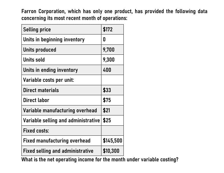 Farron Corporation, which has only one product, has provided the following data
concerning its most recent month of operations:
Selling price
$172
Units in beginning inventory
0
Units produced
9,700
Units sold
9,300
Units in ending inventory
400
Variable costs per unit:
Direct materials
$33
Direct labor
$75
Variable manufacturing overhead $21
Variable selling and administrative $25
Fixed costs:
Fixed manufacturing overhead
$145,500
Fixed selling and administrative
$10,300
What is the net operating income for the month under variable costing?