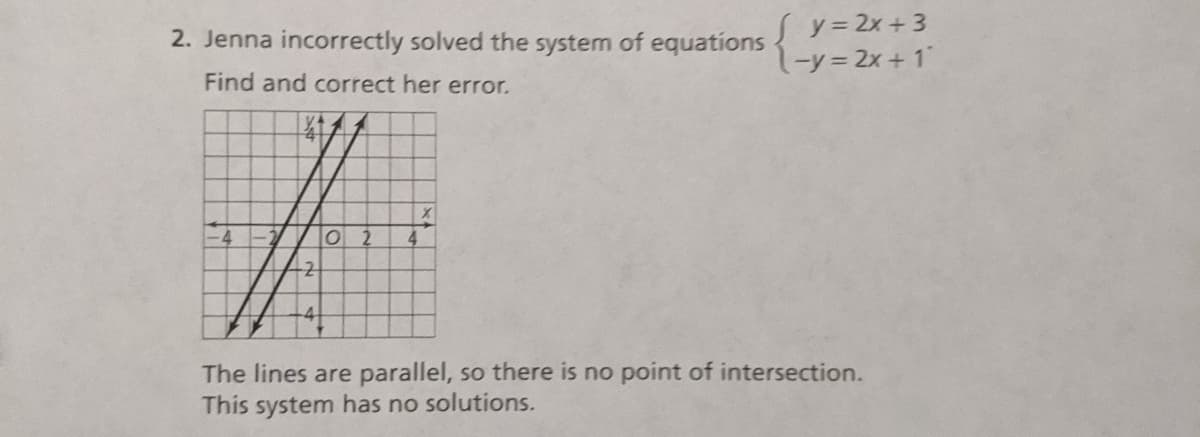 Sy=2x +3
-y32x + 1"
2. Jenna incorrectly solved the system of equations
Find and correct her error.
4.
The lines are parallel, so there is no point of intersection.
This system has no solutions.
