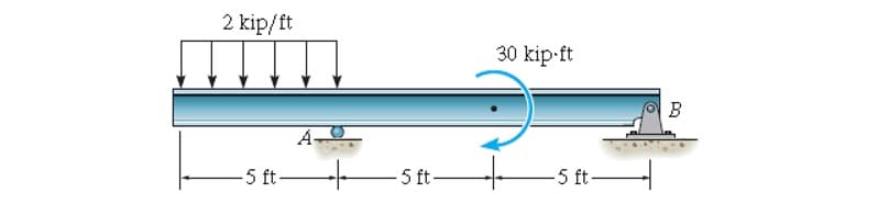 2 kip/ft
30 kip-ft
B
A-
-5 ft-
5 ft-
-5 ft
