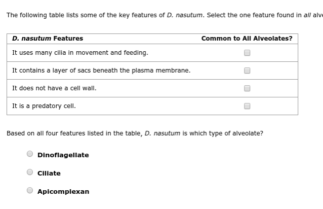 The following table lists some of the key features of *D. nasutum*. Select the one feature found in all alveolates.

| **D. nasutum Features**                                       | **Common to All Alveolates?** |
|--------------------------------------------------------------|------------------------------|
| It uses many cilia in movement and feeding.                   | [ ]                          |
| It contains a layer of sacs beneath the plasma membrane.      | [ ]                          |
| It does not have a cell wall.                                 | [ ]                          |
| It is a predatory cell.                                       | [ ]                          |

Based on all four features listed in the table, *D. nasutum* is which type of alveolate?

- [ ] Dinoflagellate
- [ ] Ciliate
- [ ] Apicomplexan