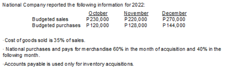 National Company reported the following information for 2022:
November
P220,000
P128,000
O ctober
P230,000
Budgeted purchases P120,000
December
P270,000
P144,000
Budgeted sales
-Cost of goods sold is 35% of sales.
- National purchases and pays for merchandise 60% in the month of acquisition and 40% in the
following month.
-Accounts payable is used only for inventory acquisitio ns.
