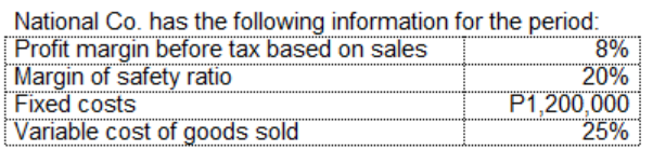 National Co. has the following information for the period:
Profit margin before tax based on sales
Margin of safety ratio
Fixed costs
Variable cost of goods sold
8%
20%
P1,200,000
25%
