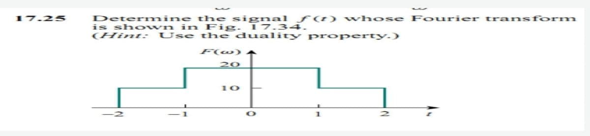 Determine the signal f(t) wh ose Fo urier transform
is sho wn in Fig. 1 7.34.
(Hint: Use the duality property.)
17.25
F(w) A
20
10
