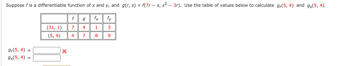 Suppose f is a differentiable function of x and y, and g(r, s) = f(7r – s, s² – 3r). Use the table of values below to calculate g,(5, 4) and gs(5, 4).
fx
fy
(31, 1)
7
4
1
(5, 4)
4
7
8
9.
g,(5, 4)
Is(5, 4)
