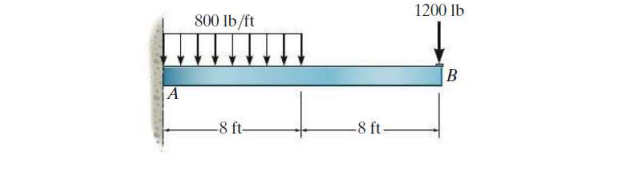 1200 lb
800 1b/ft
B
-8 ft-
-8 ft

