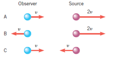 Observer
Source
2v
A
2v
