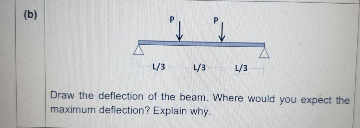 (b)
L/3
P
L/3
P
L/3
Draw the deflection of the beam. Where would you expect the
maximum deflection? Explain why.