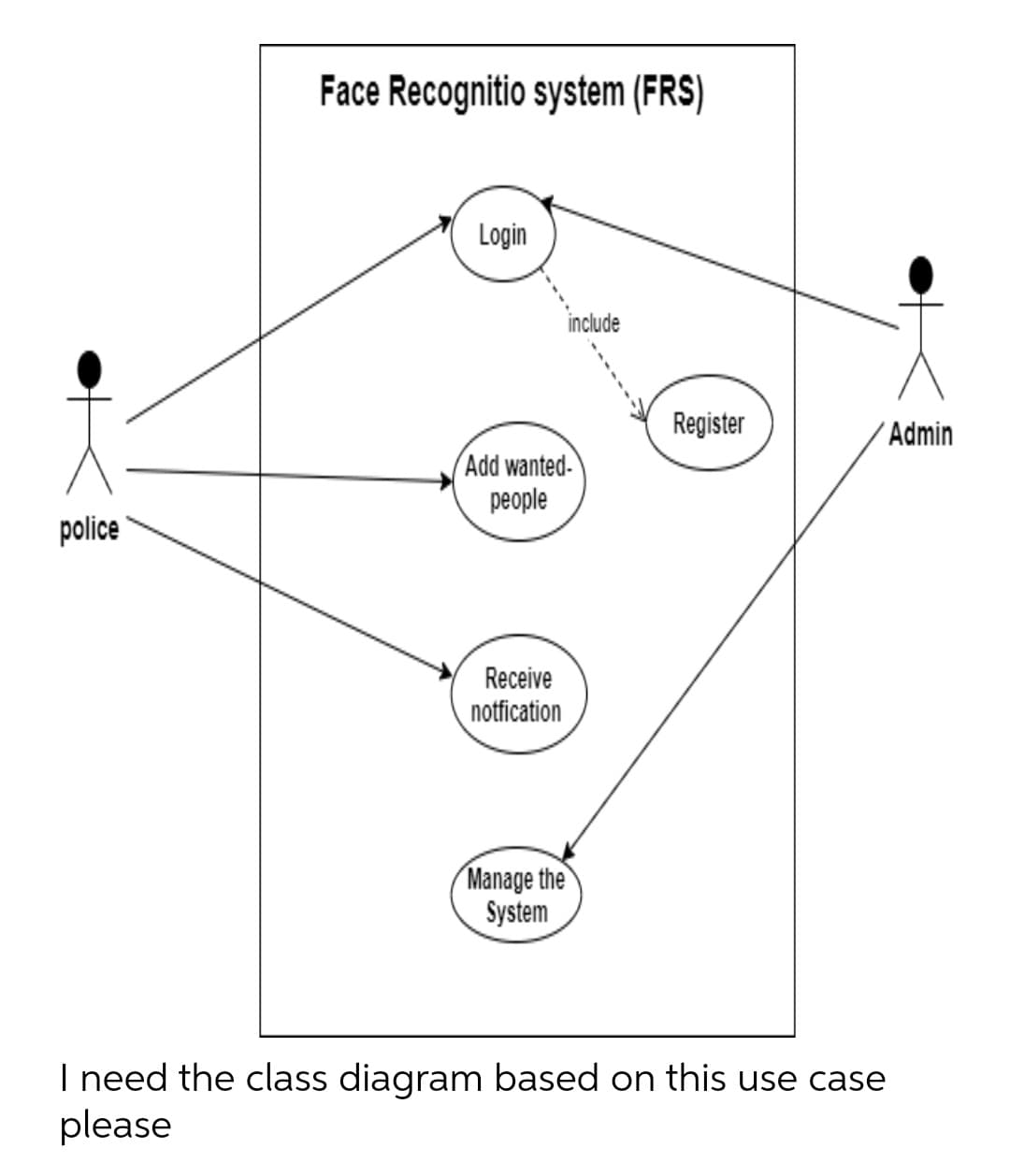 Face Recognitio system (FRS)
Login
include
Register
´Admin
Add wanted-
people
police
Receive
notfication
Manage the
System
I need the class diagram based on this use case
please
