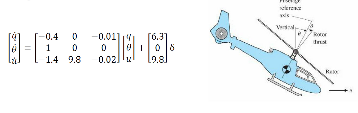 =
-0.011 91
00][
-1.4 9.8 -0.029+
Lu-
-0.4 0
1
0
6.31
08
19.8]
lage
reference
axis
Vertical
0
Rotor
thrust
Rotor
21