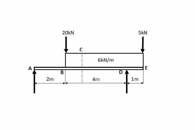 20kN
5kN
C
6kN/m
A
В
2m
4m
1m
