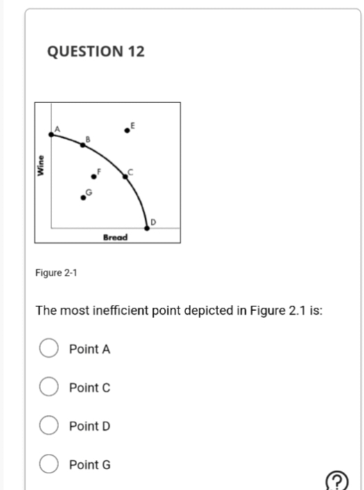 Wine
QUESTION 12
Figure 2-1
Bread
The most inefficient point depicted in Figure 2.1 is:
Point A
Point C
Point D
D
Point G