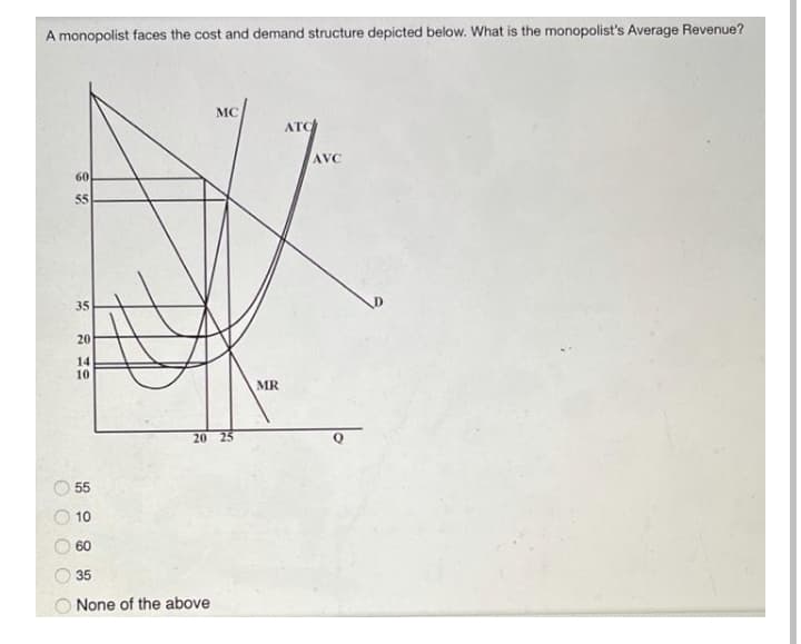 A monopolist faces the cost and demand structure depicted below. What is the monopolist's Average Revenue?
MC
ATC
AVC
60
55
35
20
14
10
MR
20 25
55
10
60
35
None of the above
O O O OO
