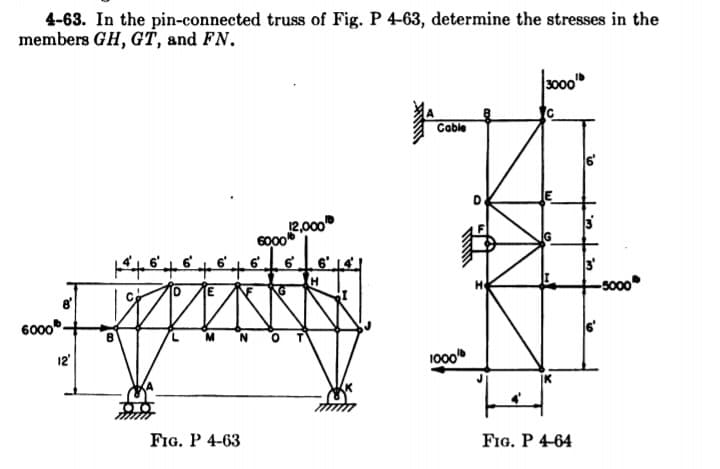 4-63. In the pin-connected truss of Fig. P 4-63, determine the stresses in the
members GH, GTŤ, and FN.
3000
Cable
R.000
6000
6
6
-s000
6000
12'
1000
IK
FIG. P 4-63
FIG. P 4-64
