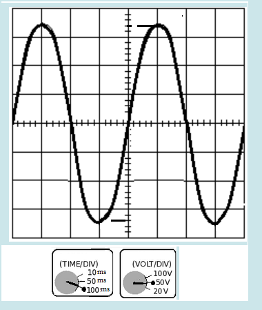 (VOLT/DIV)
(TIME/DIV)
10ms
50 ms
100V
50V
100ms
20V
