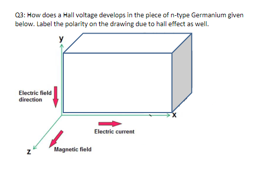 Q3: How does a Hall voltage develops in the piece of n-type Germanium given
below. Label the polarity on the drawing due to hall effect as well.
y
Electric field
direction
Z
Magnetic field
Electric current