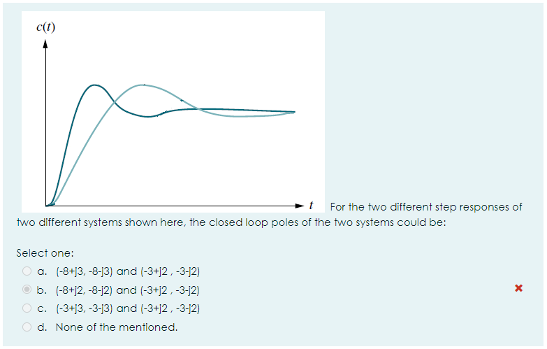 c(t)
►t For the two different step responses of
two different systems shown here, the closed loop poles of the two systems could be:
Select one:
O a. (-8+j3, -8-j3) and (-3+j2, -3-j2)
O b. (-8+j2, -8-j2) and (-3+j2, -3-j2)
O c. (-3+j3, -3-j3) and (-3+j2, -3-j2)
O d. None of the mentioned.
