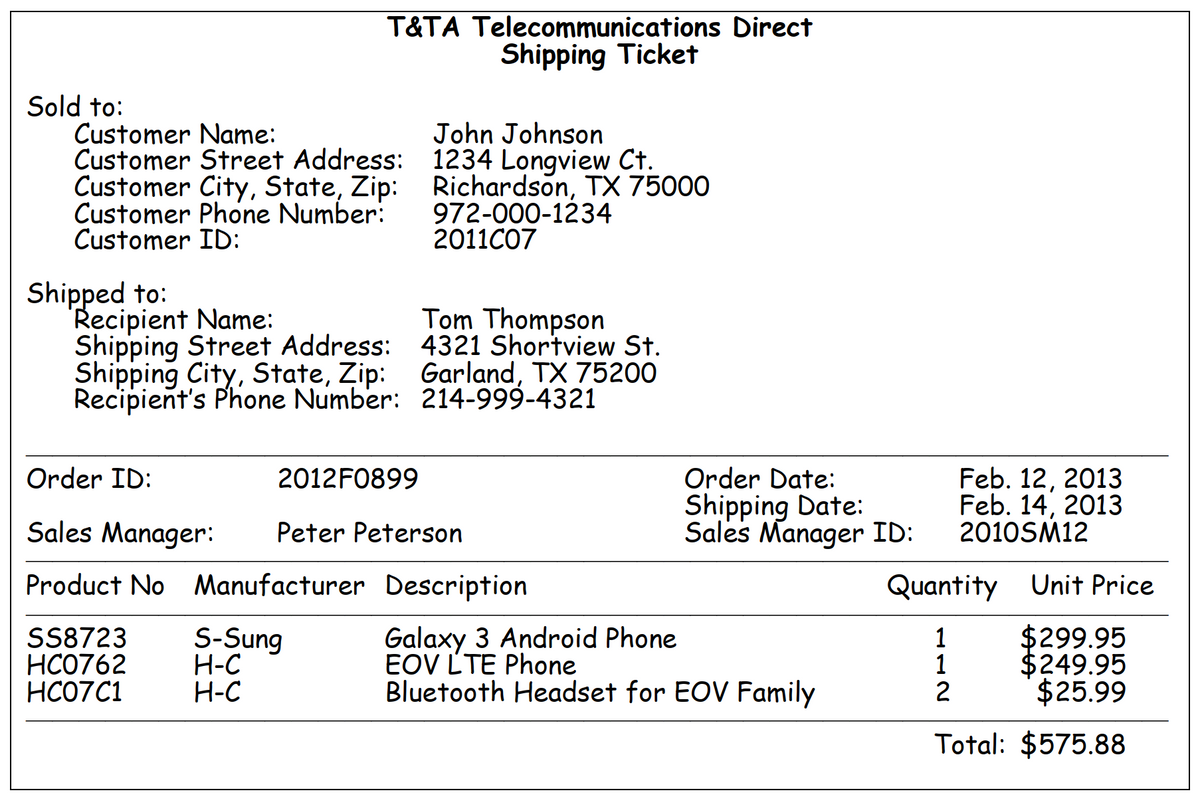 Sold to:
Customer Name:
Customer Street Address:
Customer City, State, Zip:
Customer Phone Number:
Customer ID:
T&TA Telecommunications Direct
Shipping Ticket
Shipped to:
Recipient Name:
Shipping Street Address:
Shipping City, State, Zip:
Recipient's Phone Number:
SS8723
HC0762
HC07C1
Order ID:
Sales Manager: Peter Peterson
Product No Manufacturer Description
2012F0899
S-Sung
H-C
H-C
John Johnson
1234 Longview Ct.
Richardson, TX 75000
972-000-1234
2011C07
Tom Thompson
4321 Shortview St.
Garland, TX 75200
214-999-4321
Order Date:
Shipping Date:
Sales Manager ID:
Galaxy 3 Android Phone
EOV LTE Phone
Bluetooth Headset for EOV Family
Feb. 12, 2013
Feb. 14, 2013
2010SM12
Unit Price
$299.95
$249.95
$25.99
Total: $575.88
Quantity
1
1
2