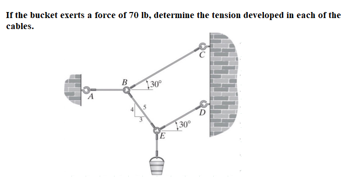 If the bucket exerts a force of 70 lb, determine the tension developed in each of the
cables.
B
30°
D
30°
E
