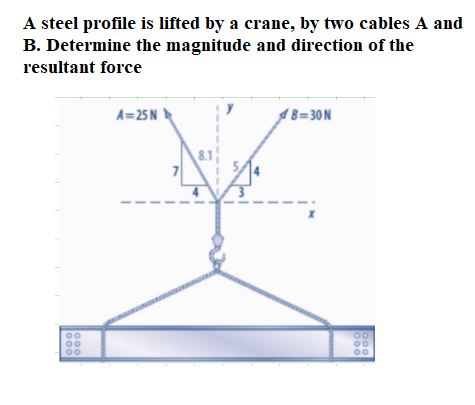 A steel profile is lifted by a crane, by two cables A and
B. Determine the magnitude and direction of the
resultant force
A=25N
AB=30 N
8.1
00
000
000
