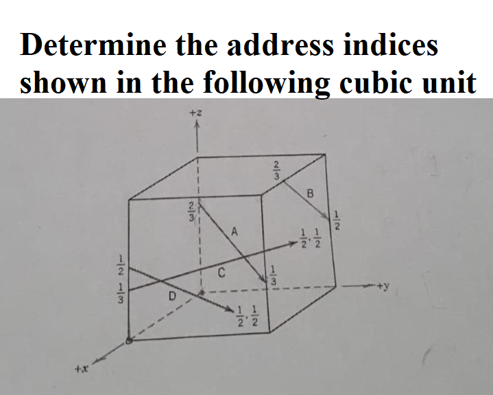 Determine the address indices
shown in the following cubic unit
+y
2 2
+x
1/2
/2
2/3
-/2 1/3
