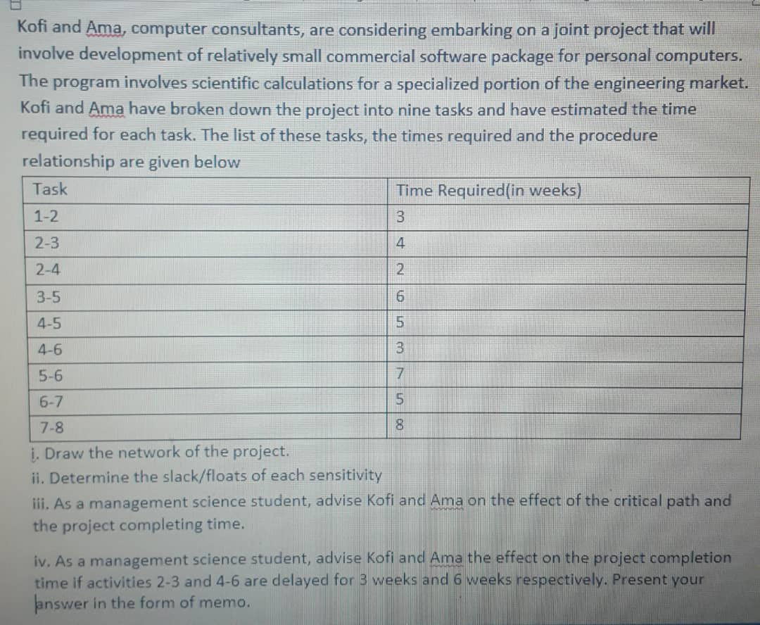 Kofi and Ama, computer consultants, are considering embarking on a joint project that will
involve development of relatively small commercial software package for personal computers.
The program involves scientific calculations for a specialized portion of the engineering market.
Kofi and Ama have broken down the project into nine tasks and have estimated the time
required for each task. The list of these tasks, the times required and the procedure
relationship are given below
Task
Time Required(in weeks)
1-2
2-3
4
2-4
2
3-5
96.
4-5
4-6
5-6
7.
6-7
7-8
i. Draw the network of the project.
ii. Determine the slack/floats of each sensitivity
iii. As a management science student, advise Kofi and Ama on the effect of the critical path and
the project completing time.
iv. As a management science student, advise Kofi and Ama the effect on the project completion
time if activities 2-3 and 4-6 are delayed for 3 weeks and 6 weeks respectively. Present your
answer in the form of memo.
