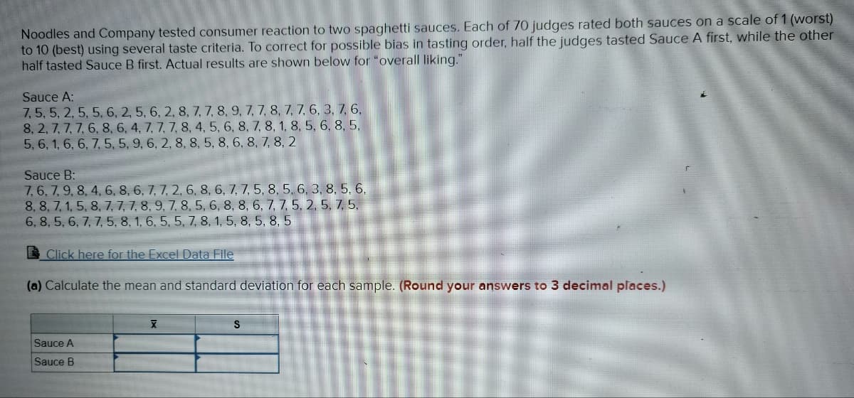 Noodles and Company tested consumer reaction to two spaghetti sauces. Each of 70 judges rated both sauces on a scale of 1 (worst)
to 10 (best) using several taste criteria. To correct for possible bias in tasting order, half the judges tasted Sauce A first, while the other
half tasted Sauce B first. Actual results are shown below for "overall liking."
Sauce A:
7, 5, 5, 2, 5, 5, 6, 2, 5, 6, 2, 8, 7, 7, 8, 9, 7, 7, 8, 7, 7, 6, 3, 7, 6,
8, 2, 7, 7, 7, 6, 8, 6, 4, 7, 7, 7, 8, 4, 5, 6, 8, 7, 8, 1, 8, 5, 6, 8, 5,
5, 6, 1, 6, 6, 7, 5, 5, 9, 6, 2, 8, 8, 5, 8, 6, 8, 7, 8, 2
Sauce B:
7, 6, 7, 9, 8, 4, 6, 8, 6, 7, 7, 2, 6, 8, 6, 7, 7, 5, 8, 5, 6, 3, 8, 5, 6,
8, 8, 7, 1, 5, 8, 7, 7, 7, 8, 9, 7, 8, 5, 6, 8, 8, 6, 7, 7, 5, 2, 5, 7, 5,
6, 8, 5, 6, 7, 7, 5, 8, 1, 6, 5, 5, 7, 8, 1, 5, 8, 5, 8, 5
Click here for the Excel Data File
(a) Calculate the mean and standard deviation for each sample. (Round your answers to 3 decimal places.)
Sauce A
Sauce B
X
S