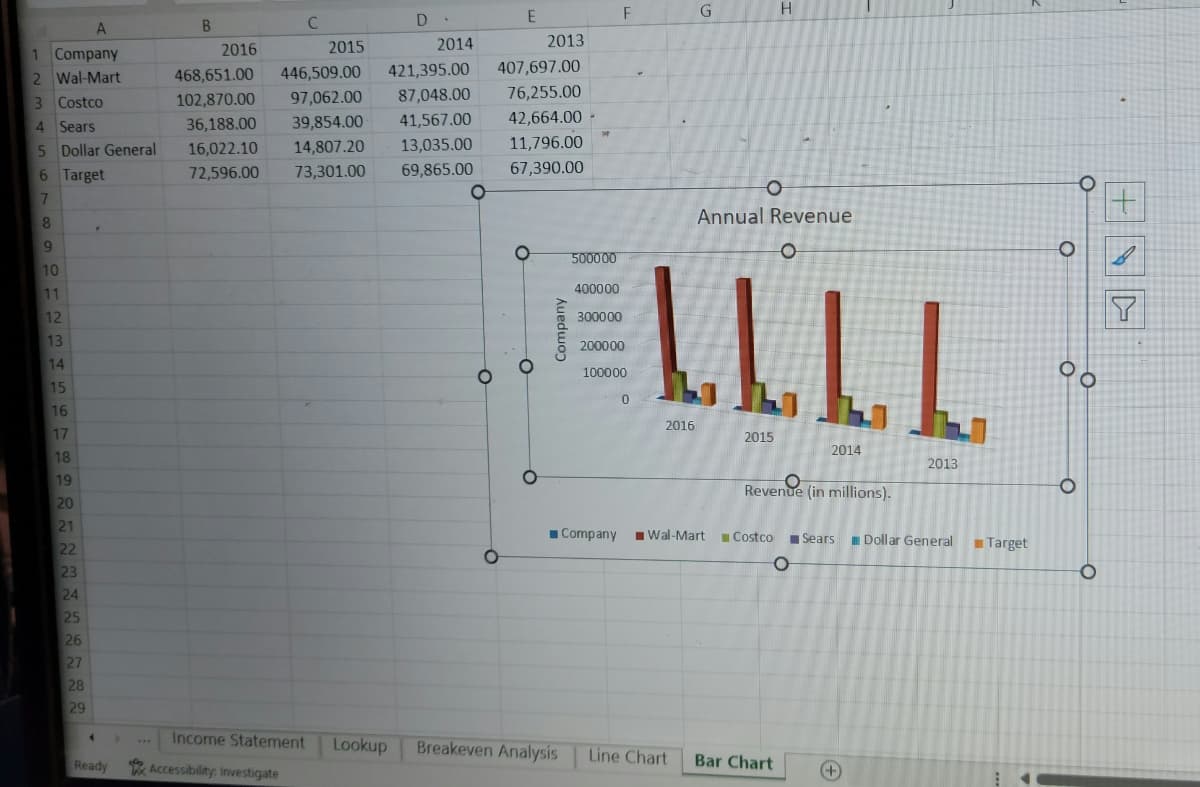 A
1 Company
2 Wal-Mart
3 Costco
4 Sears
5 Dollar General
6 Target
7
8
9
10
11
12
13
14
15
16
17
18
19
20
21
22
23
24
25
26
27
28
29
4
Ready
>
B
16,022.10
72,596.00
2016
2015
2014
2013
468,651.00 446,509.00 421,395.00 407,697.00
102,870.00 97,062.00 87,048.00
76,255.00
36,188.00 39,854.00 41,567.00
42,664.00-
14,807.20 13,035.00
11,796.00
73,301.00 69,865.00
67,390.00
Income Statement
D
Accessibility: Investigate
E
O
O
500000
400000
F
300000
ELLLL
2015
200000
100000
2016
G
Lookup Breakeven Analysis Line Chart
■Company ■Wal-Mart
H
O
Annual Revenue
O
Revenue (in millions).
2014
O
Bar Chart
Costco Sears Dollar General
2013
(+)
Target
O
O
O
+
Y