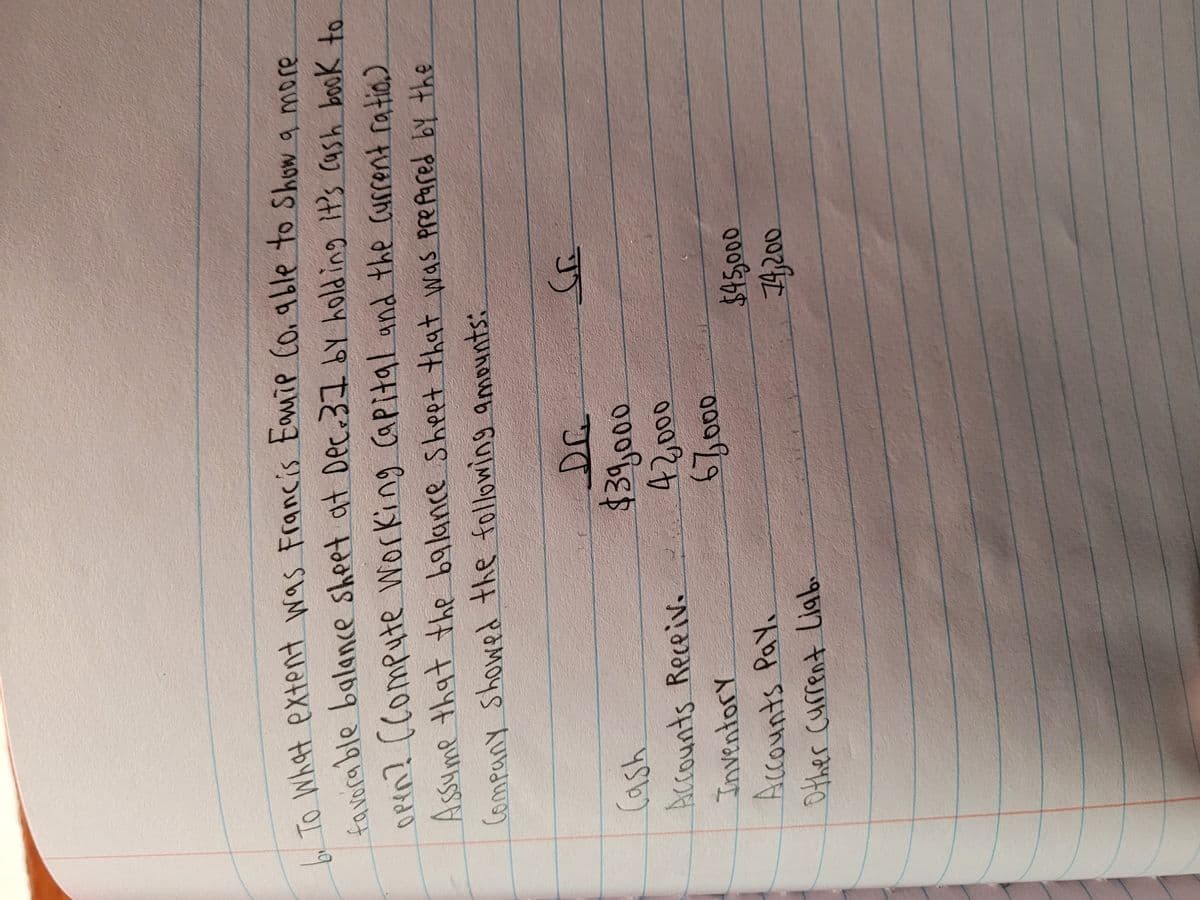 To What extent was Francis Emip Co. 9ble to Show a more
39,000
Cash
0000
000
Accounts Receiv.
Inventory
Accounts PaYi
