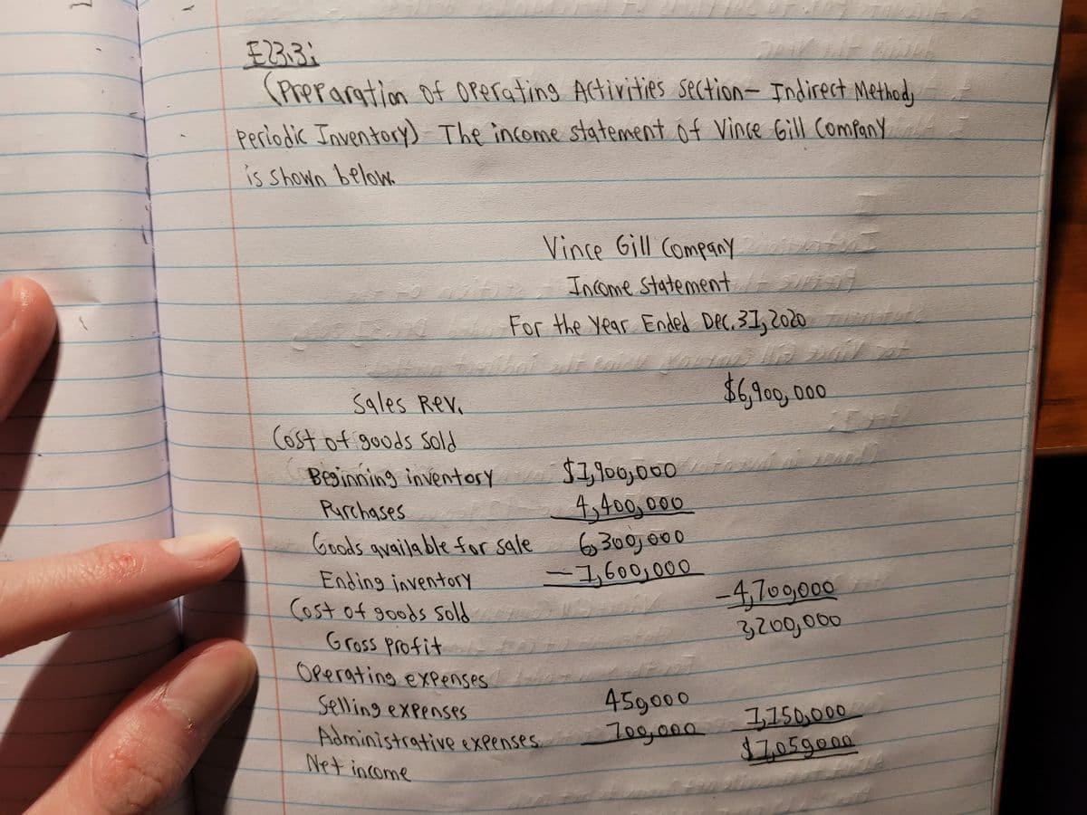 EB3:
(Preraration of ORerating Ativities section- Indirect Method,
periodic Inventory The income statement of Vince Gill Company
is Shown below
Vince Gill CompanY
Income statement 699
For the Year Ended Dec. 3I,2020 tte
$,.900,00
Sales Rev
(ost of goods Sold
1100,000
4,400,000
66300,000
-1,600,000
Besinning inventory
Rurchases
Goods available forr sale
Ending inventorY
Cost of goods Sold
Gross profit
-4,709000
3200,000
6९२९०A1n9 ex९९०S९s
45900
I0g,000
Selling expenses.
Administrative expenses
Net income
7,150,000
$705g000
