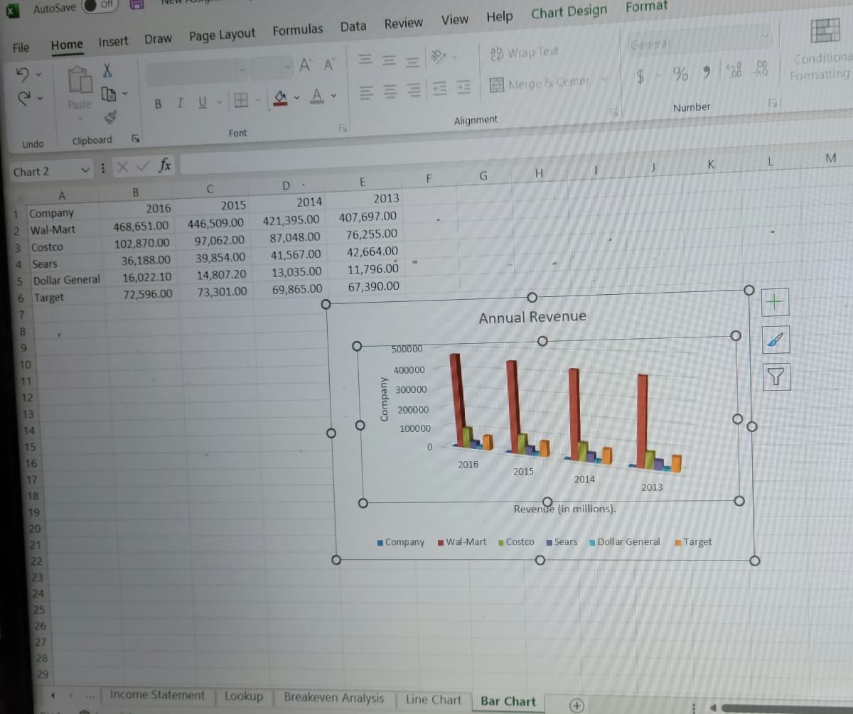 **Annual Revenue Data and Analysis**

The table and chart presented provide a comparative analysis of the annual revenue (in millions) for five major companies over four years, from 2013 to 2016. Each row in the table corresponds to a different company, and each column represents a year. Here is the breakdown of the data:

### Table: Annual Revenue (in millions)

| Company        | 2016      | 2015      | 2014      | 2013      |
|----------------|-----------|-----------|-----------|-----------|
| Wal-Mart       | 468,651.00| 446,509.00| 421,309.00| 407,697.00|
| Costco         | 102,870.00| 97,062.00 | 87,048.00 | 42,664.00 |
| Sears          | 36,188.00 | 39,854.00 | 41,567.00 | 11,796.00 |
| Dollar General | 16,022.10 | 14,807.20 | 13,035.00 |  6,390.00 |
| Target         | 72,596.00 | 73,301.00 | 69,865.00 | 67,390.00 |

### Bar Chart: Annual Revenue

The accompanying bar chart graphically represents the revenue data for visual analysis. The x-axis indicates the years from 2013 to 2016, and the y-axis displays revenue in millions. Each company is represented by a different color as indicated by the legend:

- **Wal-Mart:** Red
- **Costco:** Green
- **Sears:** Purple
- **Dollar General:** Blue
- **Target:** Orange

**Observations:**
- Wal-Mart has the highest revenue among the companies for all four years, showing steady growth each year.
- Costco shows a consistent increase in revenue over the years, with significant growth between 2014 and 2015.
- Sears’ revenue is decreasing, with a notable drop in 2016 compared to previous years.
- Dollar General displays a gradual increase in revenue across the years.
- Target maintains relatively stable revenue, with slight increases from 2013 to 2015.

This data can be useful for understanding market trends and the financial health of these companies over the specified period.