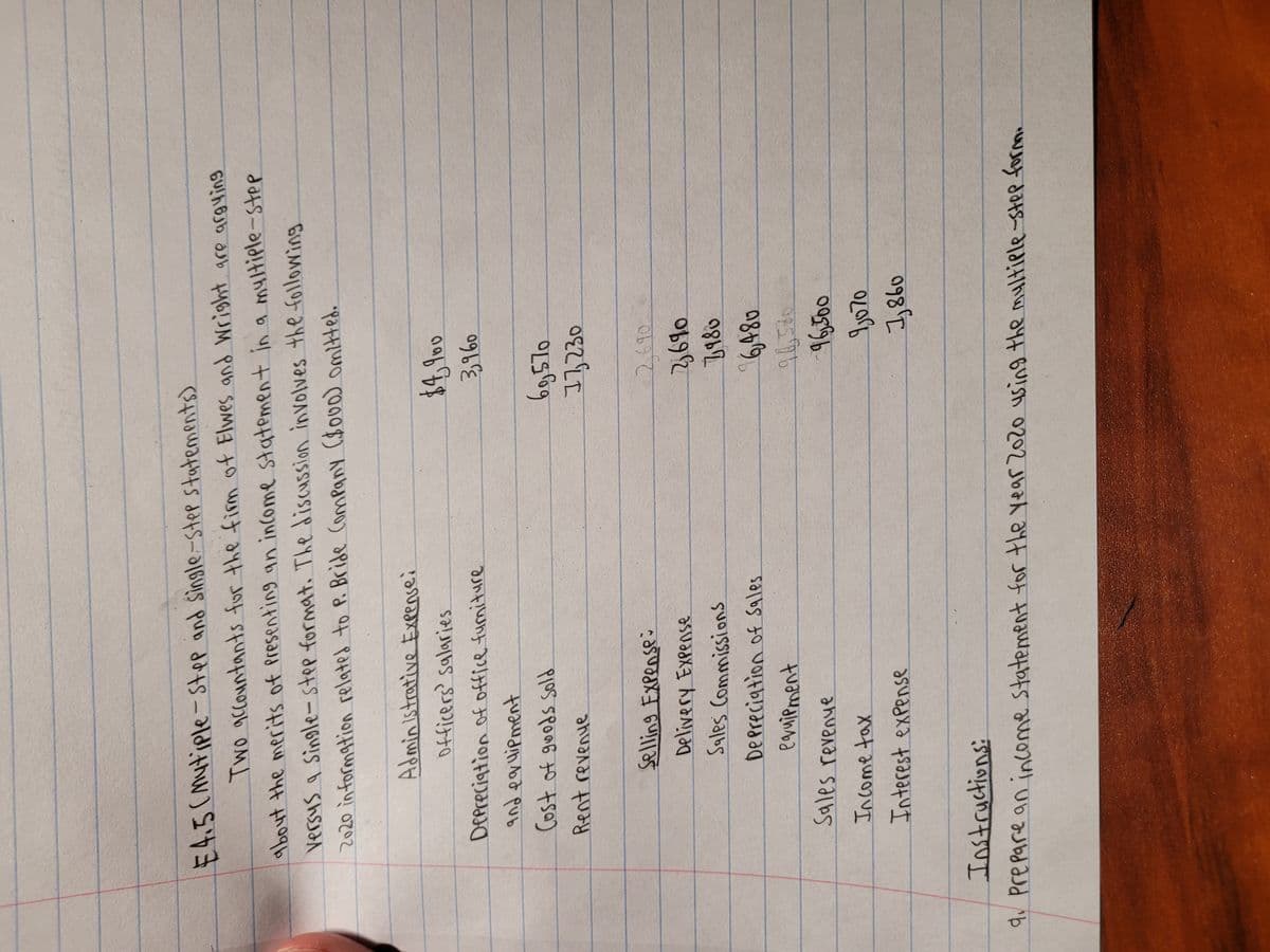 E4.5(Mutiple- step and single-step statements)
Two accountants for the firm of Elwes and Wright gre arguing
about the merits of Presenting an income statement in a myltiple-step
Versys a Single-step format. The discussion involves the following
2020 in formation related to P. Bride Company ($000) omitted.
Admin Istrative Expense:
Officers' salaries
Depreciation of office fumiture
and ea uipment
Rent revenue
Plos sponG to ts
Delivery Expense
23690
Sales Commissions
Deereciation of sales
earniement
Sales revenye
Ij070
Interest expense
qv Prepare anincome statement for the year 202o using the multiele-step formu
