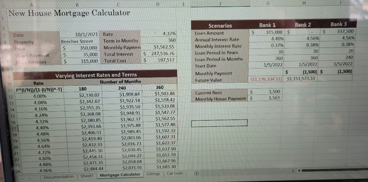 2
3
4
6
A
B
New House Mortgage Calculator
Date
Property
Price
Down Payment
Loan Amount
8
9
10
Rate
11 P*(1/N))/(1-(1/N))^-T)
12
4.00%
13
4.08%
14
4.16%
15
4.24%
4.32%
4.40%
4.48%
4.56%
4.64%
4.72%
4.80%
4.88%
4.96%
16
17
18
19
20
21
22
23
24
4
>
Beecher Street
$
10/1/2021 Rate
Ş
$
350,000
35,000
315,000
C
180
$2,330.02
$2,342.67
$2,355.35
$2,368.08
$2,380.85
$2,393.66
$2,406.51
$2,419.40
$2,432.33
$2,445.30
$2,458.31
$2,471.35
$2,484.44
Term in Months
Varying Interest Rates and Terms
Number of Months
240
Monthly Paymen
Total Interest
Total Cost
$1,908.84
$1,922.14
$1,935.50
$1,948.91
$1,962.37
$1,975.88
$1,989.45
$2,003.06
$2,016.73
$2,030.45
$2,044.22
$2,058.04
$2,071.91
Documentation Sheet1 Mortgage Calculator
$
$
D
4.32%
360
$1,562.55
247,516.76
597,517
360
$1,503.86
$1,518.42
$1,533.06
$1,547.77
$1,562.55
$1,577.40
$1,592.32
$1,607.31
$1,622.37
$1,637.50
$1,652.70
$1,667.96
$1,683.30
Listings Car Loan
E
Scenarios
Loan Amount
Annual Interest Rate
Monthly Interest Rate
Loan Period in Years
Loan Period in Months
Start Date
Monthly Payment
Future Value
$
G
Current Rent
$
Monthly House Payment $
Bank 1
315,000 $
4.40%
0.37%
30
360
1/5/2022
$
1,500
1,563
H
Bank 2
4.56%
0.38%
30
360
1/5/2022
($1,176,334.51) $1,151,573.10
$
(1,500) $
Bank 3
337,500
4.56%
0.38%
20
240
1/5/2022
(1,500)