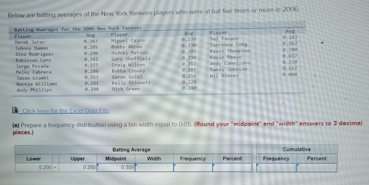 Below are batting averages of the New York Yankees players who were at bat five times or more in 2006.
Batting Averages for the 2006 New York Yankees
Player
Derek Jeter
Johnny Damon
Alex Rodriguez
Robinson Cano
Jorge Posada
Melky Cabrera
Jason Giambi
Bernie Williams.
Andy Phillips
Lower
Avg
0.343
0.285
0.290
0.342
0.277
0.280
0.253
0.281
0.240
0.200<
Upper
Player
Miguel Cairo
Bobby Abreu
Hideki Matsui
Gary Sheffield
0.250
Craig Wilson
Bubba Crosby
Aaron Guiel
Kelly Stinnett.
Nick Green
Batting Average
Click here for the Excel Data File
(a) Prepare a frequency distribution using a bin width equal to 0.05. (Round your "midpoint" and "width" answers to 3 decimal
places.)
Midpoint
0.300
Avg
0.239
0.330
0.302
0.298
0.212
0.207
0.256
0.228
0.240
Width
Player
Sal Fasano
Frequency
Terrence Long
Kevin Thompson
Kevin Reese
Andy Cannizaro
Randy Johnson
Wil Nieves
Avg
0.143
0.167
0.300
0.417
Percent
0.250
0.167
0.000
Cumulative
Frequency
Percent