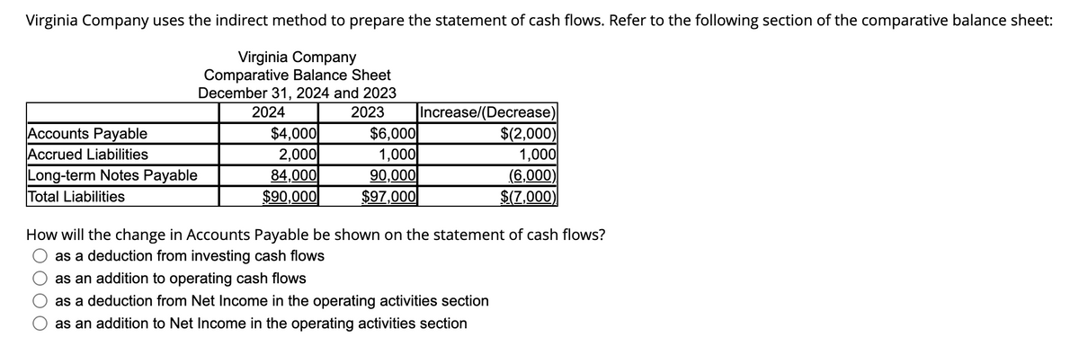 Virginia Company uses the indirect method to prepare the statement of cash flows. Refer to the following section of the comparative balance sheet:
Virginia Company
Comparative Balance Sheet
December 31, 2024 and 2023
2024
2023
Accounts Payable
Accrued Liabilities
Long-term Notes Payable
Total Liabilities
$4,000
2,000
84,000
$90,000
$6,000
1,000
90,000
$97,000
Increase/(Decrease)
$(2,000)
1,000
(6,000)
$(7,000)
How will the change in Accounts Payable be shown on the statement of cash flows?
as a deduction from investing cash flows
as an addition to operating cash flows
as a deduction from Net Income in the operating activities section
as an addition to Net Income in the operating activities section