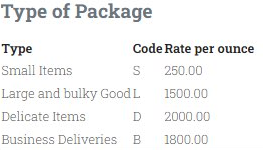 Type of Package
Туре
Code Rate per ounce
Small Items
S 250.00
Large and bulky Good L
1500.00
Delicate Items
D
2000.00
Business Deliveries B
1800.00
