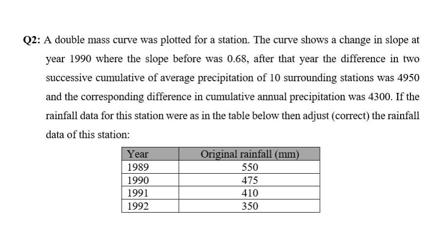 Q2: A double mass curve was plotted for a station. The curve shows a change in slope at
year 1990 where the slope before was 0.68, after that year the difference in two
successive cumulative of average precipitation of 10 surrounding stations was 4950
and the corresponding difference in cumulative annual precipitation was 4300. If the
rainfall data for this station were as in the table below then adjust (correct) the rainfall
data of this station:
Year
Original rainfall (mm)
1989
550
1990
475
1991
410
1992
350
